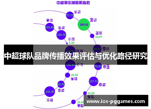 中超球队品牌传播效果评估与优化路径研究