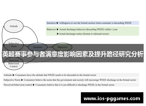 英超赛事参与者满意度影响因素及提升路径研究分析