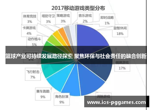 篮球产业可持续发展路径探索 聚焦环保与社会责任的融合创新