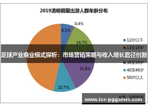 足球产业商业模式探析：市场营销策略与收入增长路径创新