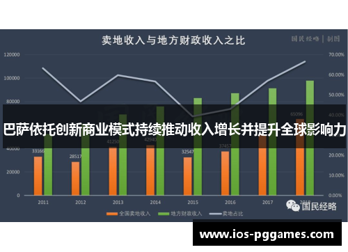 巴萨依托创新商业模式持续推动收入增长并提升全球影响力