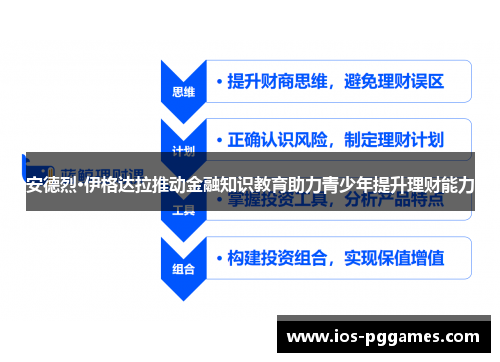 安德烈·伊格达拉推动金融知识教育助力青少年提升理财能力