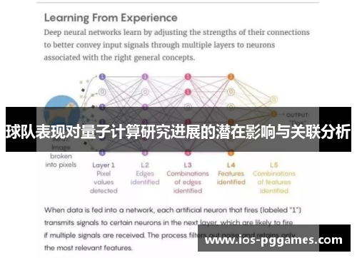 球队表现对量子计算研究进展的潜在影响与关联分析