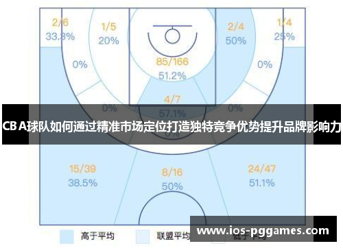 CBA球队如何通过精准市场定位打造独特竞争优势提升品牌影响力
