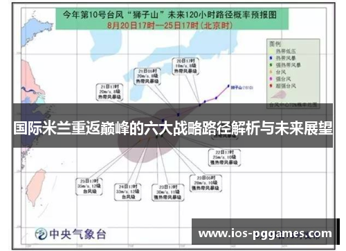 国际米兰重返巅峰的六大战略路径解析与未来展望