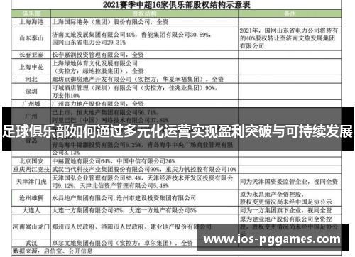 足球俱乐部如何通过多元化运营实现盈利突破与可持续发展