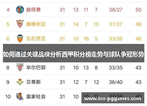 如何通过关键战役分析西甲积分榜走势与球队争冠形势