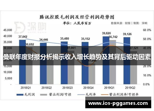 曼联年度财报分析揭示收入增长趋势及其背后驱动因素