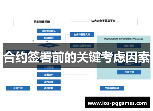 合约签署前的关键考虑因素