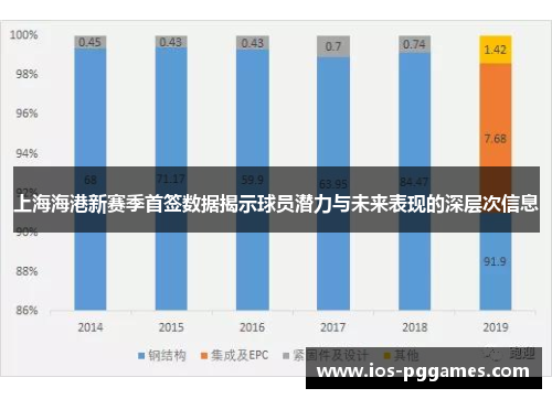 上海海港新赛季首签数据揭示球员潜力与未来表现的深层次信息
