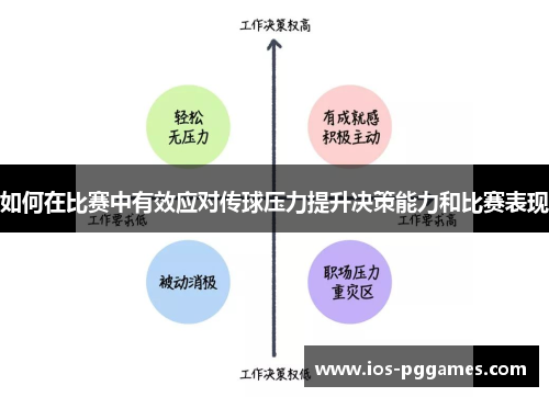 如何在比赛中有效应对传球压力提升决策能力和比赛表现