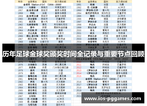 历年足球金球奖颁奖时间全记录与重要节点回顾