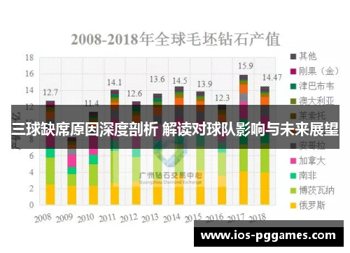 三球缺席原因深度剖析 解读对球队影响与未来展望