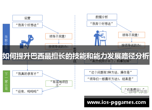 如何提升巴西最擅长的技能和能力发展路径分析