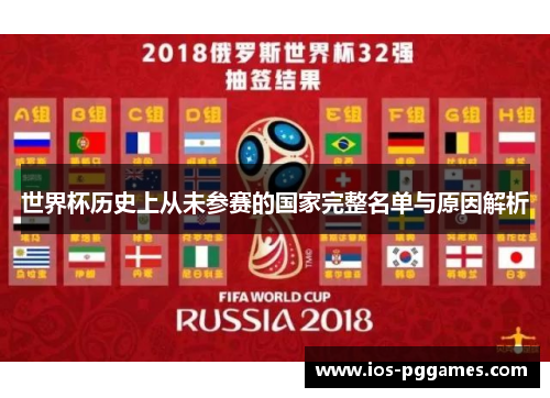 世界杯历史上从未参赛的国家完整名单与原因解析