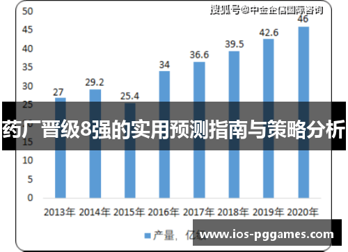 药厂晋级8强的实用预测指南与策略分析