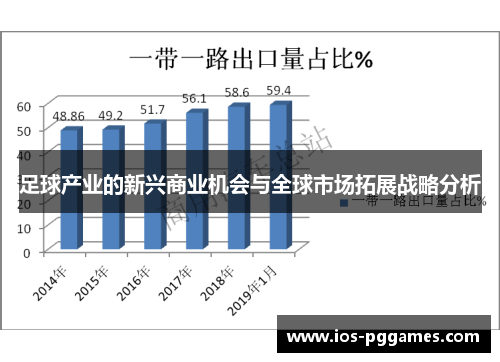 足球产业的新兴商业机会与全球市场拓展战略分析 足球产业的新兴商业机会与全球市场拓展战略分析