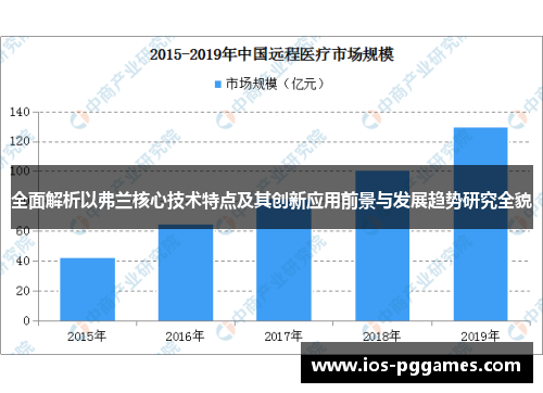 全面解析以弗兰核心技术特点及其创新应用前景与发展趋势研究全貌