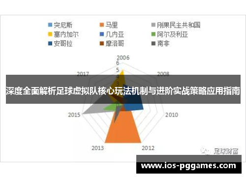 深度全面解析足球虚拟队核心玩法机制与进阶实战策略应用指南 深度全面解析足球虚拟队核心玩法机制与进阶实战策略应用指南