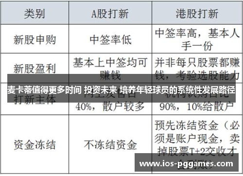 麦卡蒂值得更多时间 投资未来 培养年轻球员的系统性发展路径