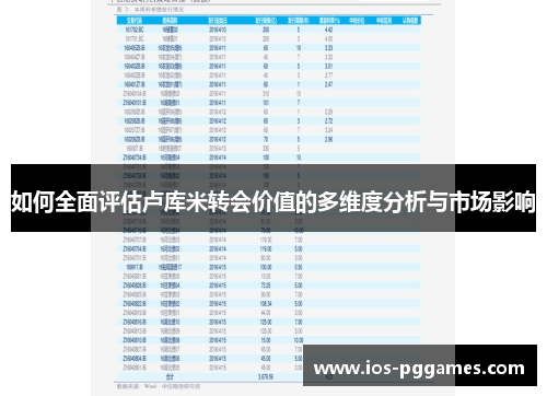如何全面评估卢库米转会价值的多维度分析与市场影响