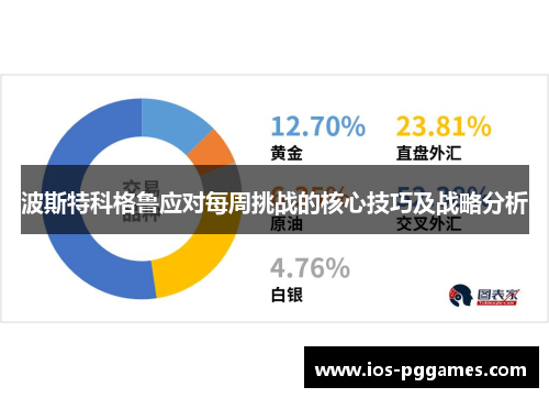波斯特科格鲁应对每周挑战的核心技巧及战略分析