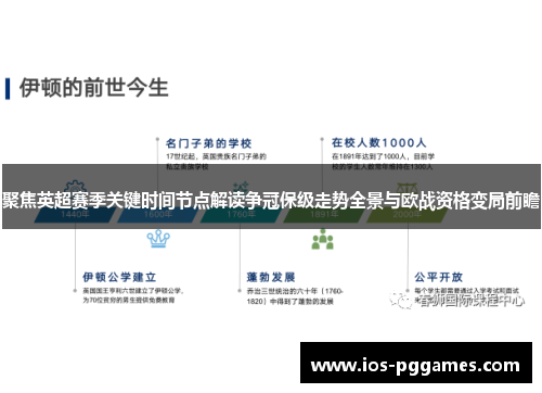 聚焦英超赛季关键时间节点解读争冠保级走势全景与欧战资格变局前瞻 聚焦英超赛季关键时间节点解读争冠保级走势全景与欧战资格变局前瞻