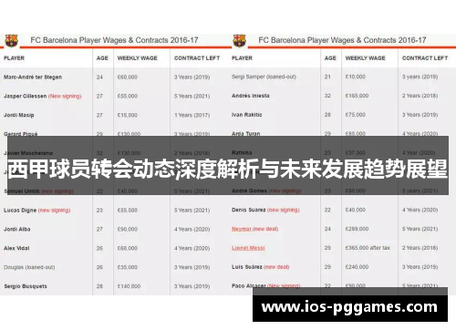 西甲球员转会动态深度解析与未来发展趋势展望 西甲球员转会动态深度解析与未来发展趋势展望