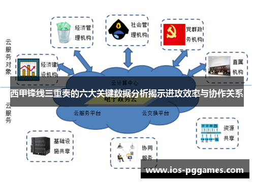 西甲锋线三重奏的六大关键数据分析揭示进攻效率与协作关系