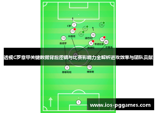 透视C罗意甲关键数据背后逻辑与比赛影响力全解析进攻效率与团队贡献